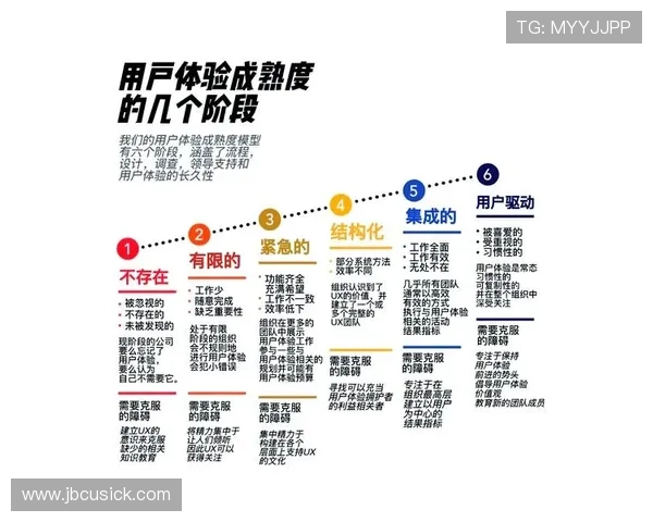 亚博ag服务好带来的用户体验提升与安全保障详解 亚博ag服务好带来的用户体验提升与安全保障详解